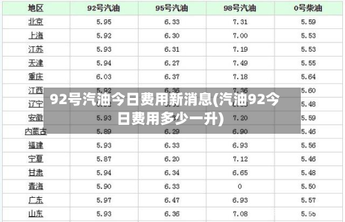 92号汽油今日费用新消息(汽油92今日费用多少一升)-第2张图片