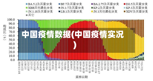 中国疫情数据(中国疫情实况)-第3张图片