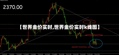 【世界金价实时,世界金价实时k线图】-第2张图片