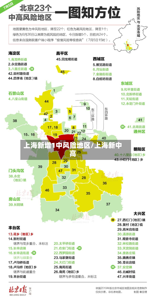 上海新增1中风险地区/上海新中高