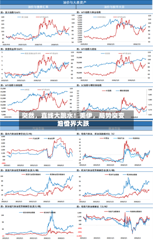 突然，直线大跳水！美伊，局势突变！世界油价	，大跌-第2张图片