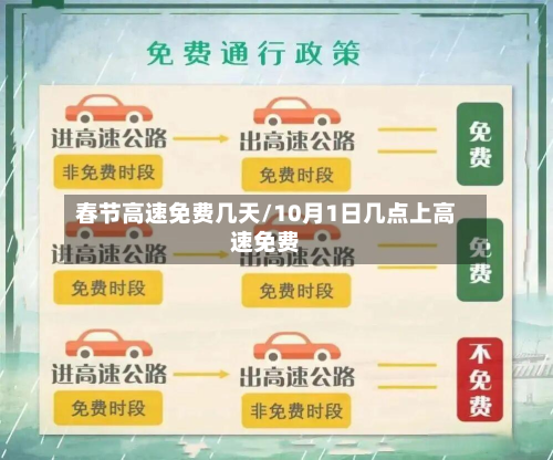 春节高速免费几天/10月1日几点上高速免费