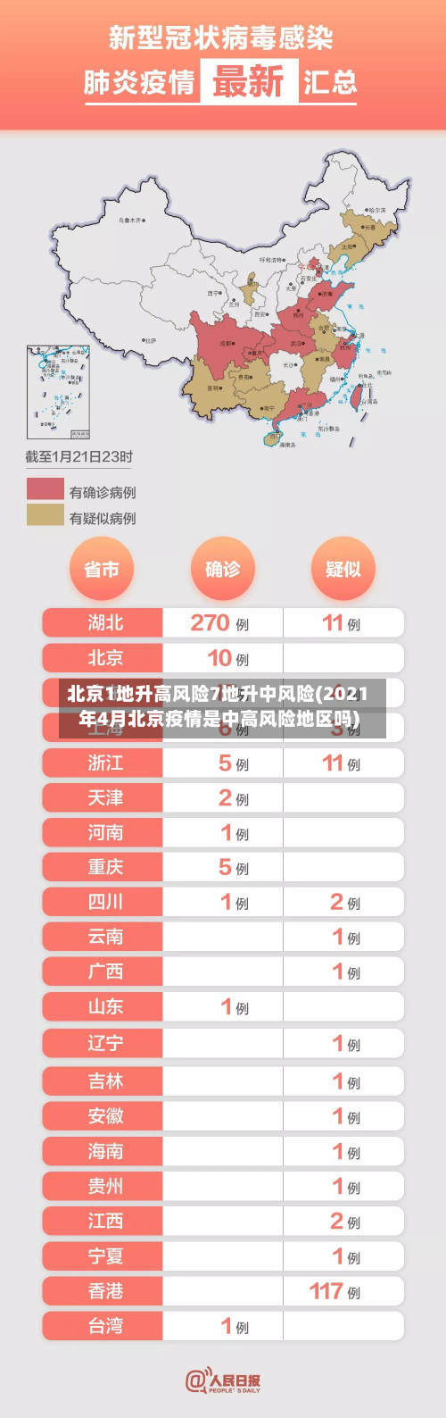 北京1地升高风险7地升中风险(2021年4月北京疫情是中高风险地区吗)
