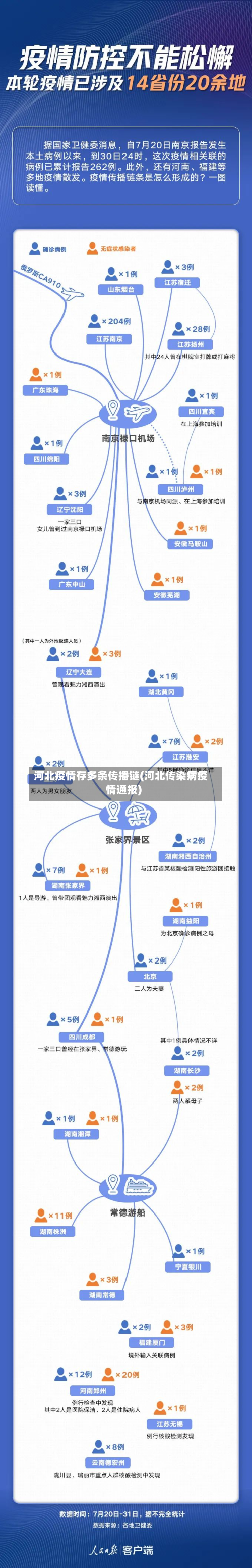 河北疫情存多条传播链(河北传染病疫情通报)