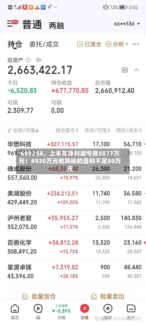 603258，上半年净利润亏损5877万元！4920万元收购标的盈利不足50万元-第2张图片