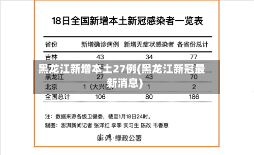 黑龙江新增本土27例(黑龙江新冠最新消息)