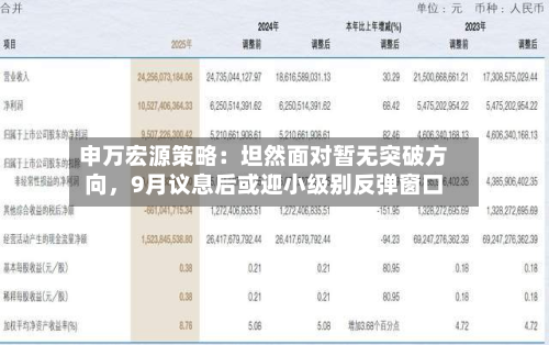 申万宏源策略：坦然面对暂无突破方向，9月议息后或迎小级别反弹窗口-第2张图片