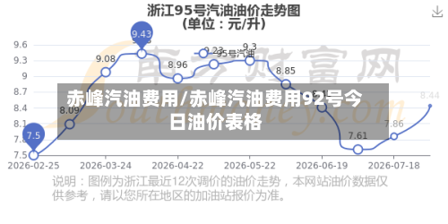 赤峰汽油费用/赤峰汽油费用92号今日油价表格