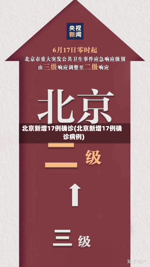 北京新增17例确诊(北京新增17例确诊病例)-第2张图片