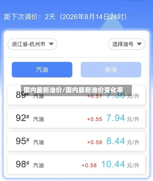 国内最新油价/国内最新油价变化率-第3张图片