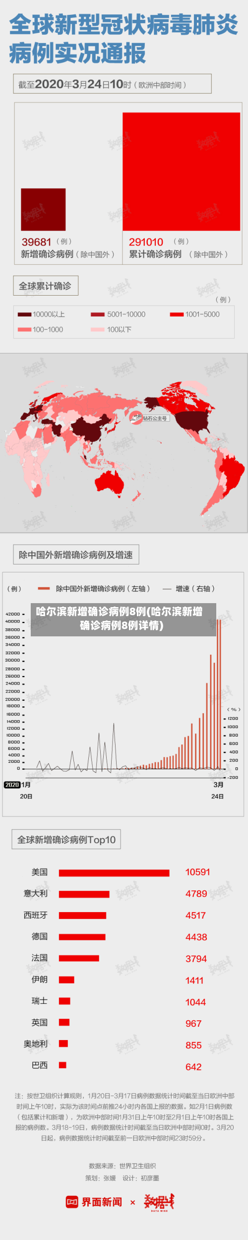 哈尔滨新增确诊病例8例(哈尔滨新增确诊病例8例详情)