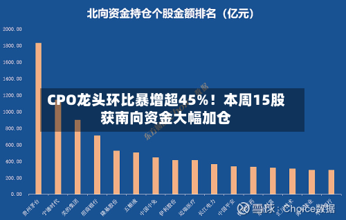 CPO龙头环比暴增超45%!本周15股获南向资金大幅加仓-第3张图片