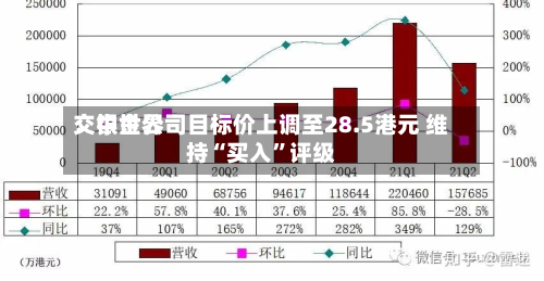交银世界：中金公司目标价上调至28.5港元 维持“买入”评级-第2张图片