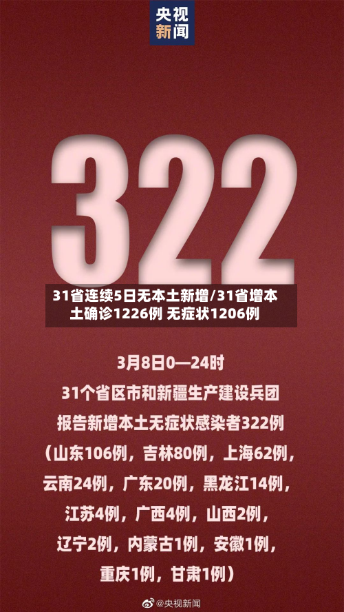 31省连续5日无本土新增/31省增本土确诊1226例 无症状1206例