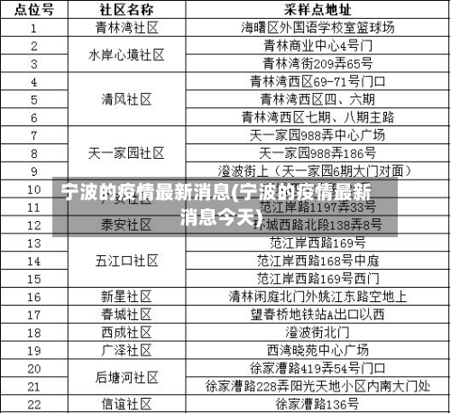 宁波的疫情最新消息(宁波的疫情最新消息今天)-第2张图片