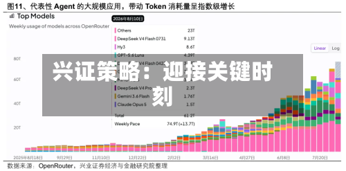 兴证策略：迎接关键时刻-第2张图片