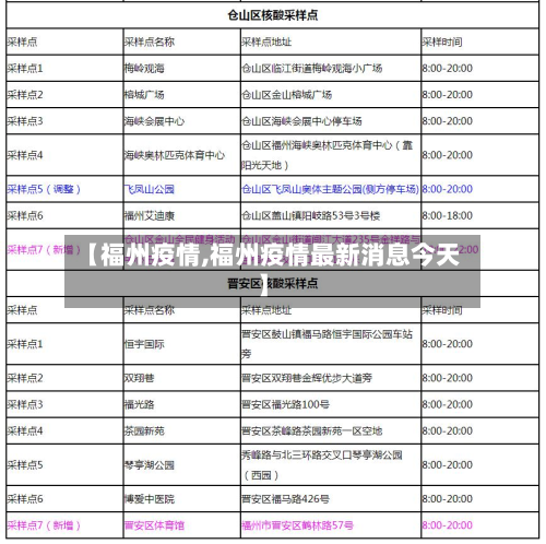【福州疫情,福州疫情最新消息今天】