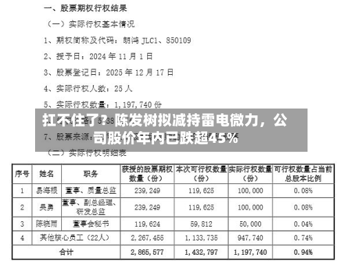 扛不住了？陈发树拟减持雷电微力	，公司股价年内已跌超45%-第2张图片