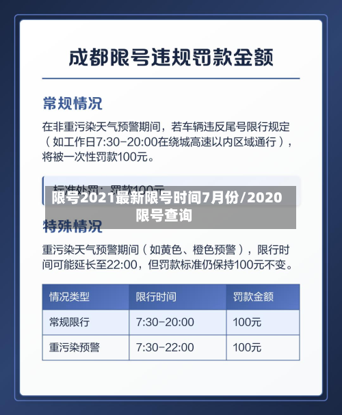 限号2021最新限号时间7月份/2020限号查询
