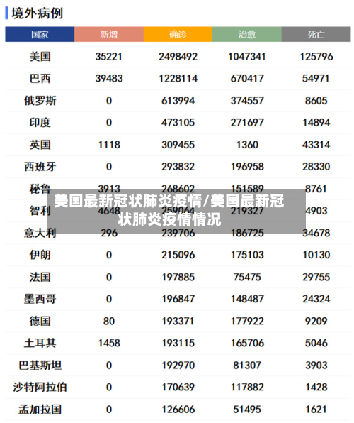 美国最新冠状肺炎疫情/美国最新冠状肺炎疫情情况-第2张图片