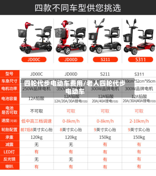 四轮代步电动车费用/老人四轮代步电动车
