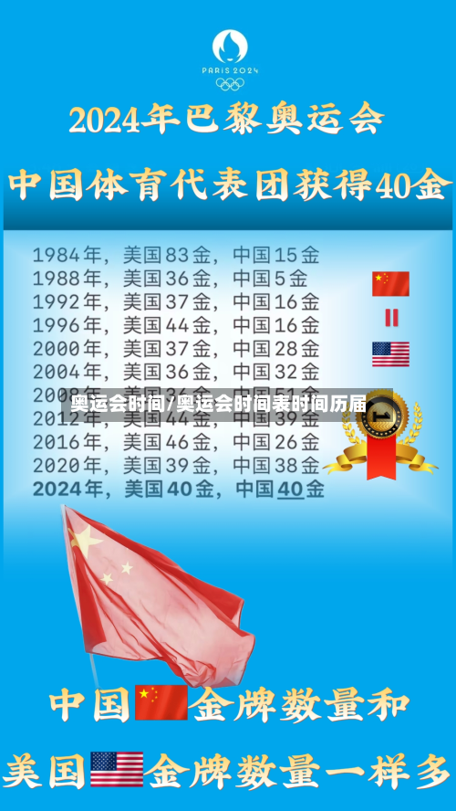 奥运会时间/奥运会时间表时间历届-第2张图片