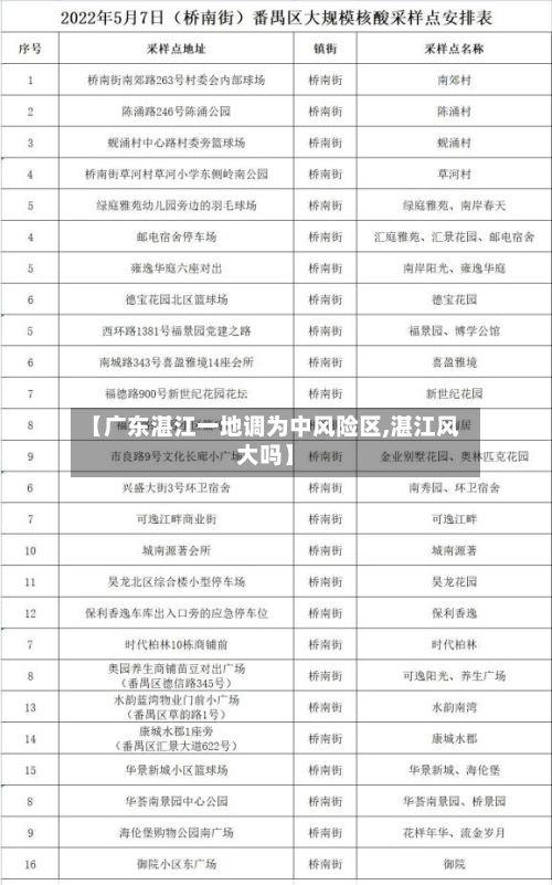 【广东湛江一地调为中风险区,湛江风大吗】-第2张图片