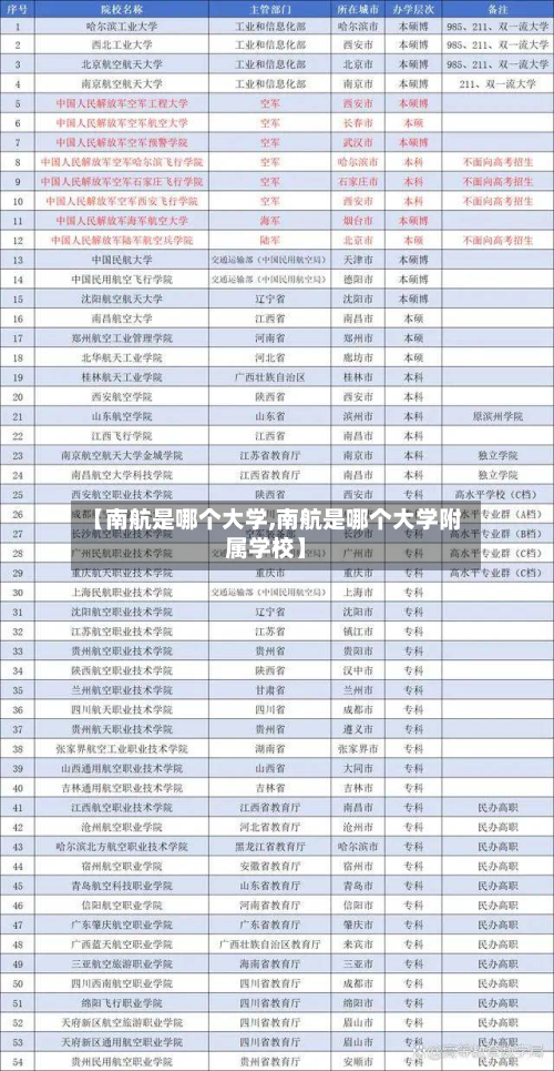 【南航是哪个大学,南航是哪个大学附属学校】