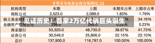 见证历史!首家2万亿代销巨头诞生-第2张图片