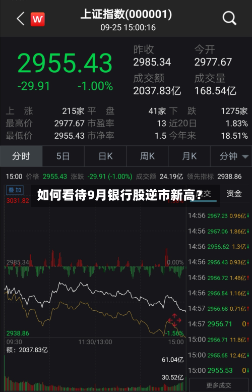 如何看待9月银行股逆市新高？-第2张图片