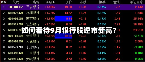 如何看待9月银行股逆市新高？