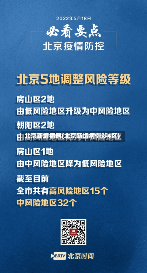 北京新增病例(北京新增病例涉4区)