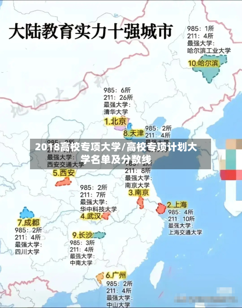 2018高校专项大学/高校专项计划大学名单及分数线