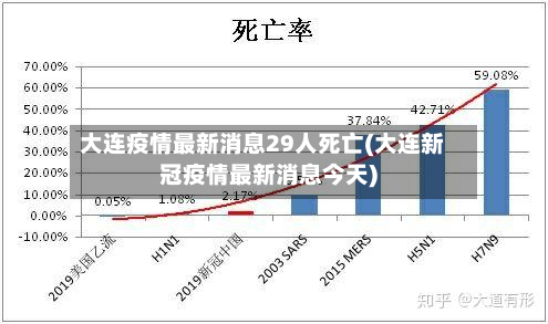 大连疫情最新消息29人死亡(大连新冠疫情最新消息今天)