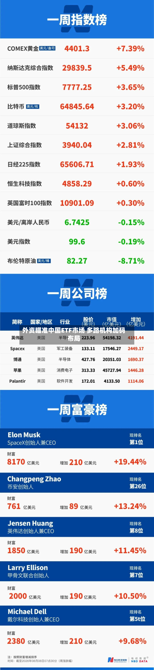 外资瞄准中国ETF市场 多路机构加码布局