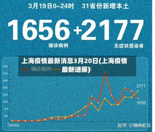 上海疫情最新消息3月20日(上海疫情最新进展)