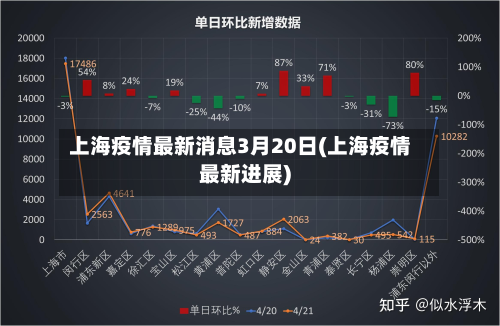 上海疫情最新消息3月20日(上海疫情最新进展)-第2张图片