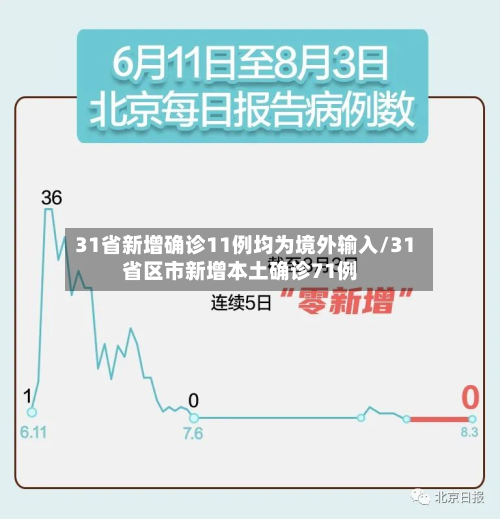 31省新增确诊11例均为境外输入/31省区市新增本土确诊71例
