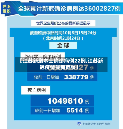 【江苏新增本土确诊病例22例,江苏新冠疫情最新症状】-第2张图片