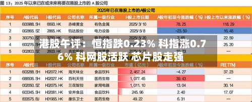港股午评:恒指跌0.23% 科指涨0.76% 科网股活跃 芯片股走强-第1张图片