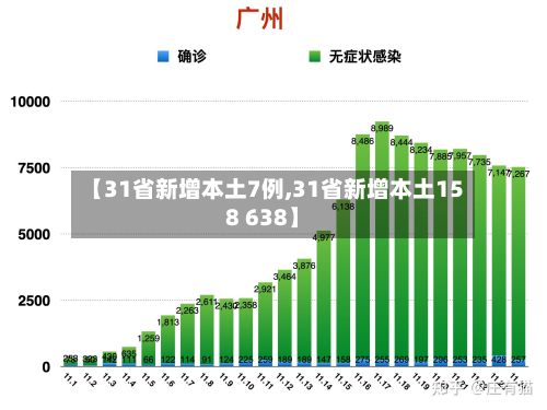 【31省新增本土7例,31省新增本土158 638】-第3张图片