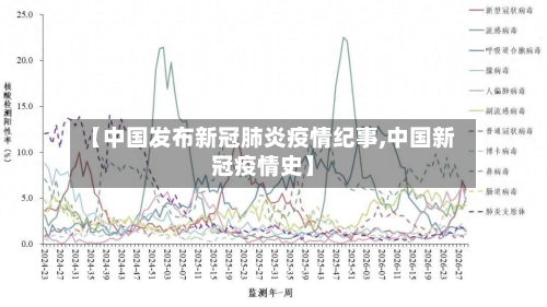 【中国发布新冠肺炎疫情纪事,中国新冠疫情史】