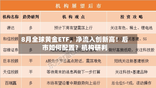 8月全球黄金ETF	，净流入创新高！后市如何配置？机构研判-第1张图片