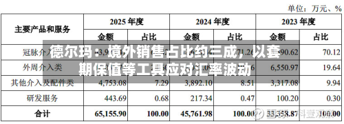 德尔玛：境外销售占比约三成，以套期保值等工具应对汇率波动-第2张图片