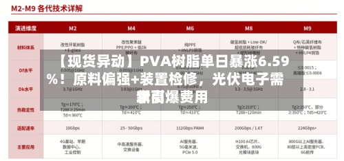 【现货异动】PVA树脂单日暴涨6.59%！原料偏强+装置检修	，光伏电子需求引爆费用新高-第2张图片