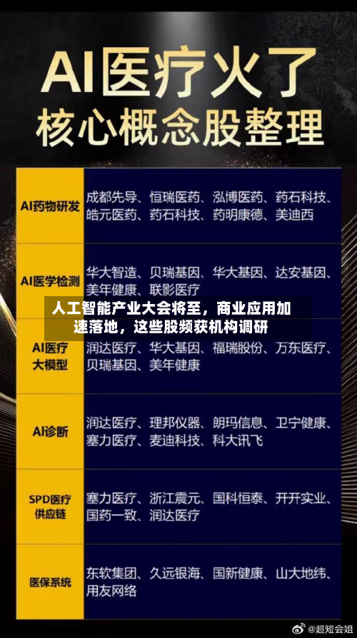 人工智能产业大会将至，商业应用加速落地，这些股频获机构调研-第3张图片