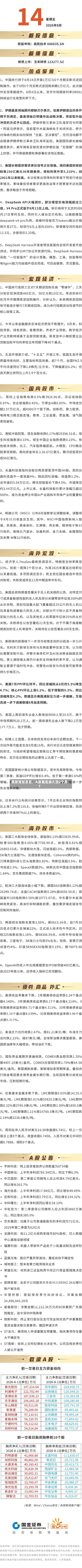 美联储加息后，A股能连续大涨2个月？-第2张图片