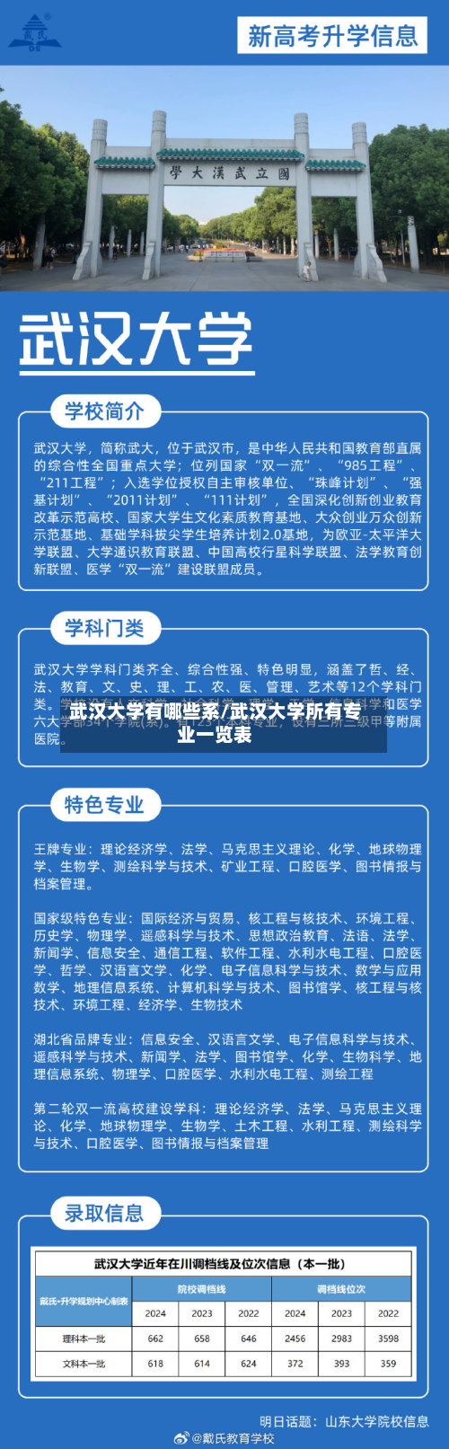 武汉大学有哪些系/武汉大学所有专业一览表