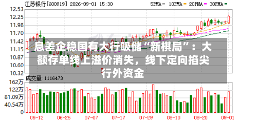 息差企稳国有大行吸储“新棋局	”：大额存单线上溢价消失，线下定向掐尖行外资金-第2张图片