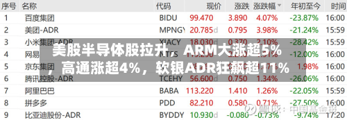美股半导体股拉升，ARM大涨超5%	，高通涨超4%，软银ADR狂飙超11%-第3张图片